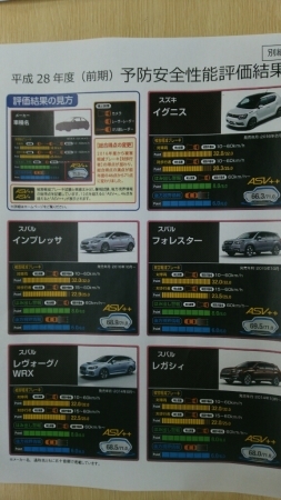 平成28年度前期自動車アセスメントの評価結果_b0237229_19545999.jpg
