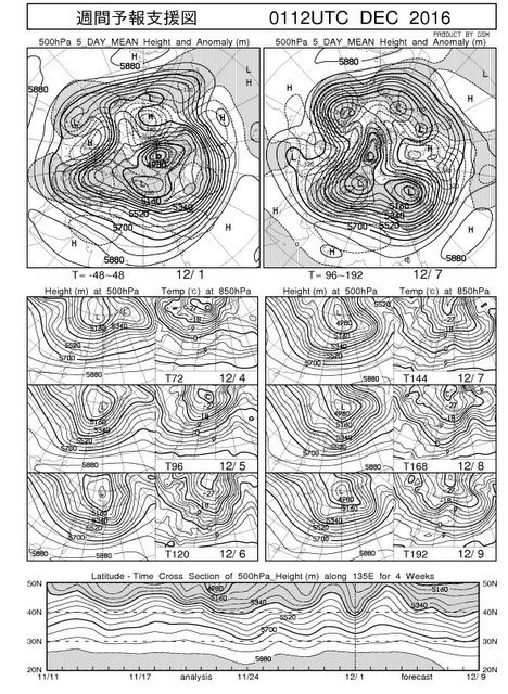 Unisys Weather　  GFS - EA - 850mb - 9Panel for East Asia+1ヶ月予報(2016年12月2日版)_e0037849_16581910.jpg