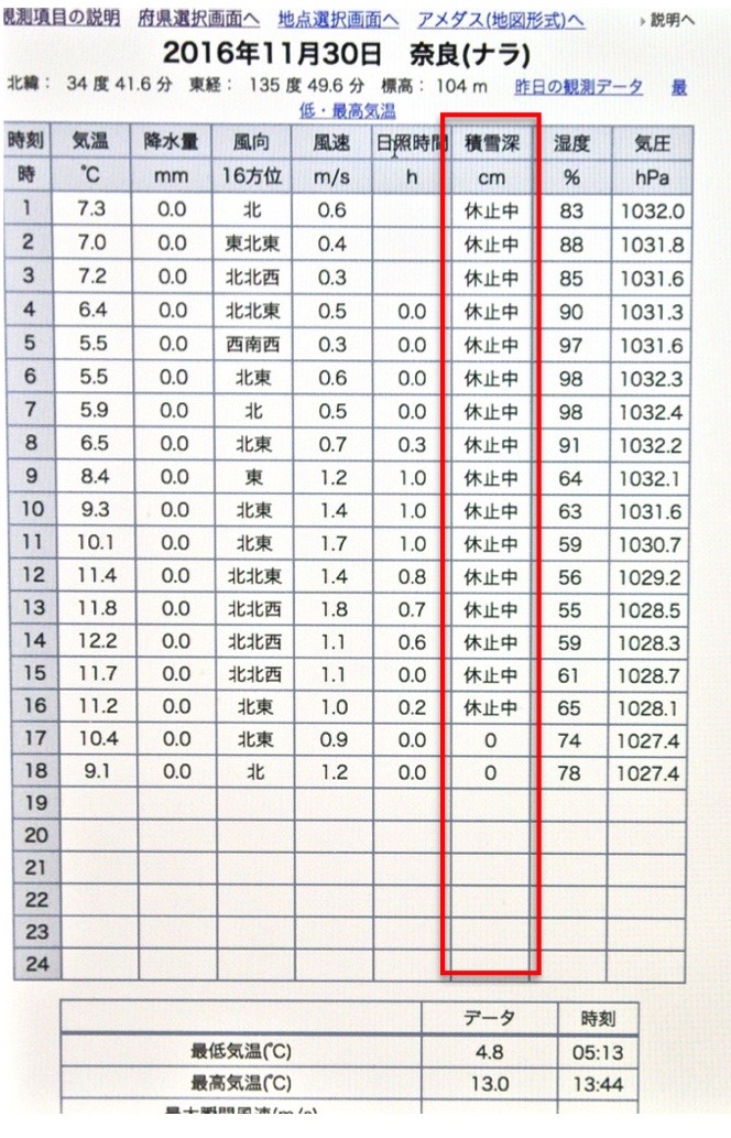 奈良地方気象台も冬支度を完了_d0006690_164117100.jpg