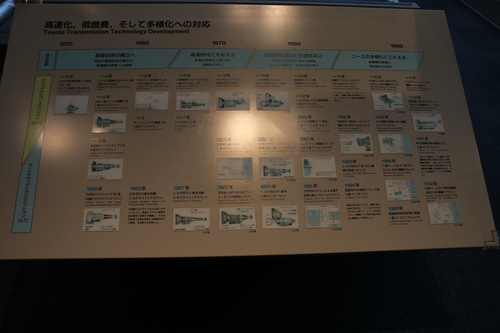 トヨタ産業技術記念館を観学・４０_c0075701_1841630.jpg