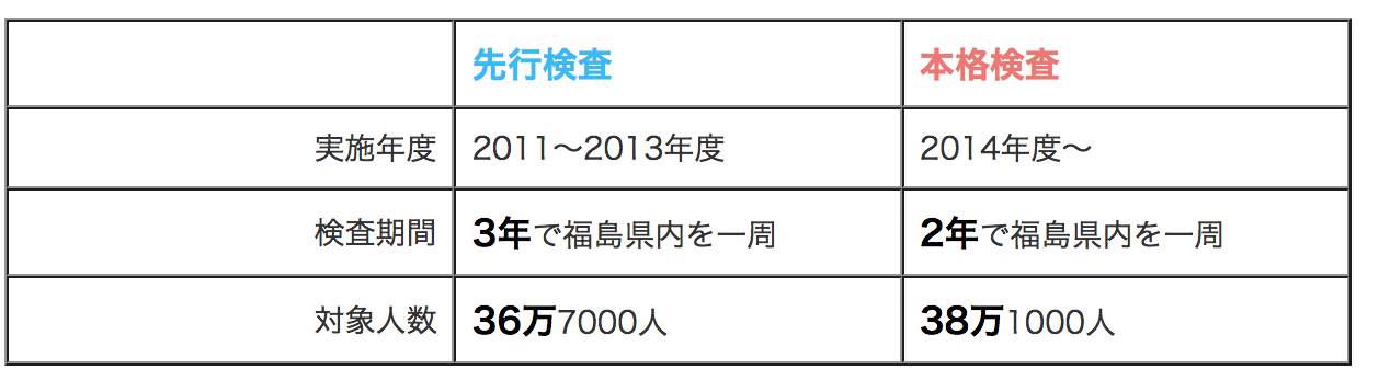 福島甲状腺物語:被爆列島(1)_b0221143_22550574.png