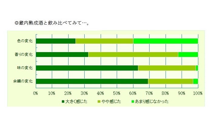 海中熟成、蔵内熟成を比較してみた_b0308353_18114766.jpg