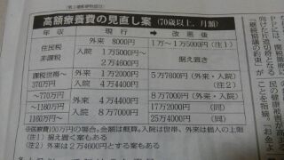 高齢者に大打撃、ますます税の使い方の転換が求められます、_c0133422_2555520.jpg