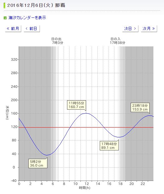 火曜日、北風吹きます！何処で乗るかな？_c0098020_17503972.jpg