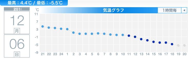夜が明けるとそこは雪国だった_c0025115_20432336.jpg