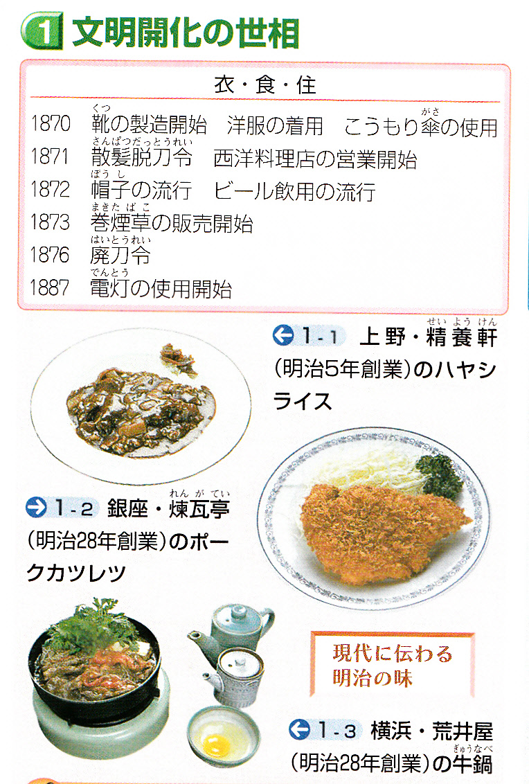 第50回日本史講座のまとめ 文明開化 山武の世界史 第50回日本史講座のまとめ 文明開化 山武の世界史