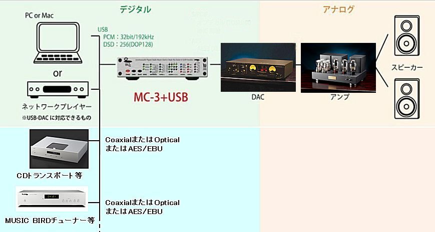 (11/17)マスタークロックを超えるリクロック(Re-Clock)の衝撃_b0350085_15075293.jpg
