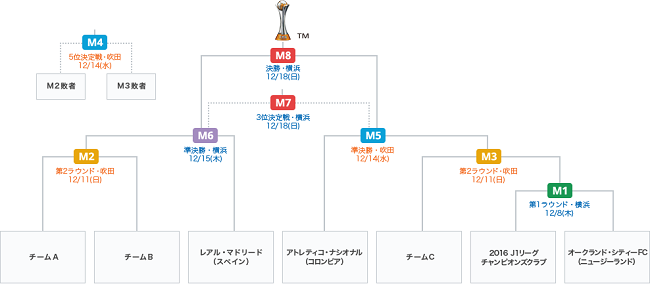 今日からクラブW杯が開幕！：もうすぐ銀河軍団がやって来る！開幕戦で鹿島登場！_a0348309_850750.png