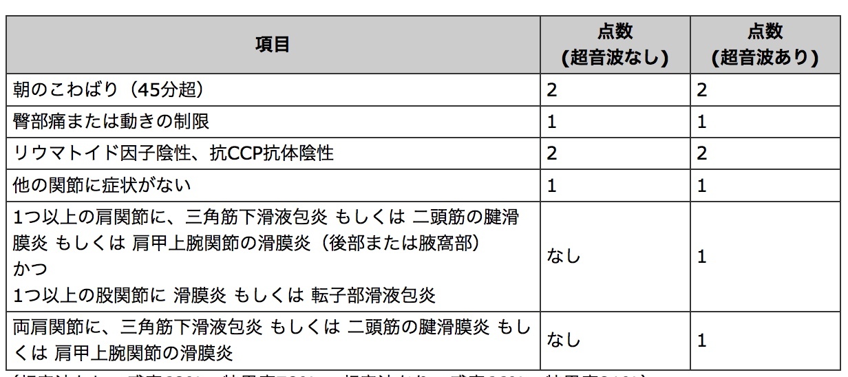 診断的治療もときには必要_b0102247_21163536.jpeg