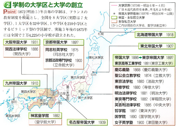 山武の世界史 山武の世界史