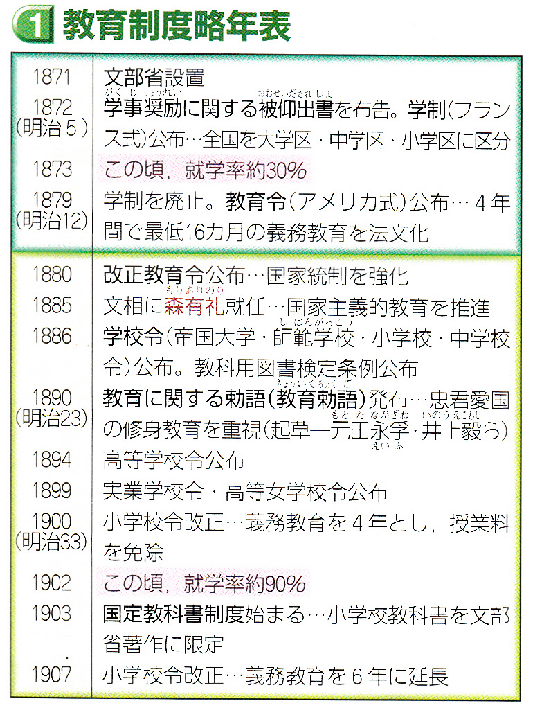 明治以降教育制度発達史別巻