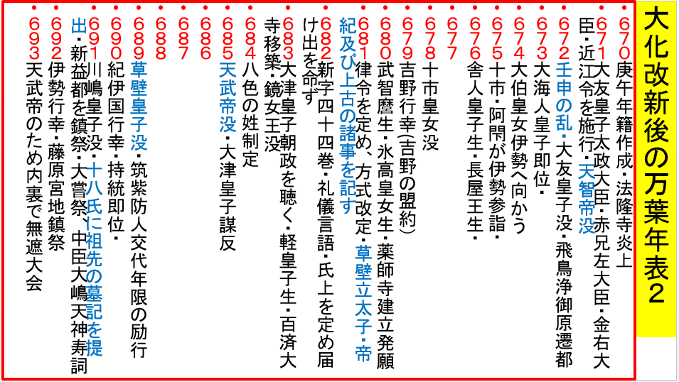 176大化改新後の謀反年表を見る 地図を楽しむ 古代史の謎