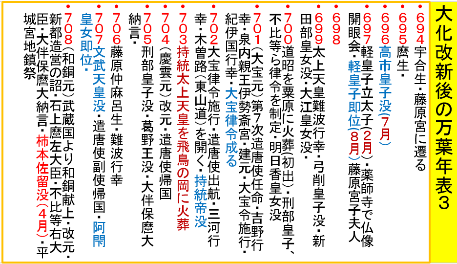 176大化改新後の謀反年表を見る 地図を楽しむ 古代史の謎