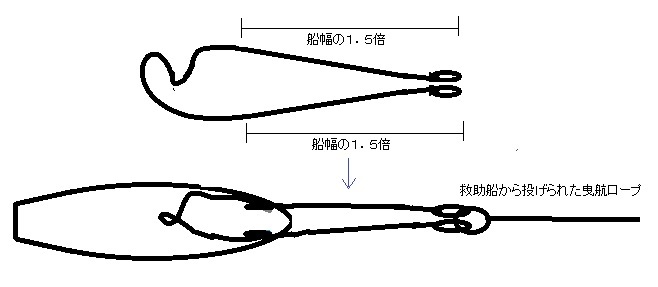 緊急時の曳航準備 満天 の海 ２