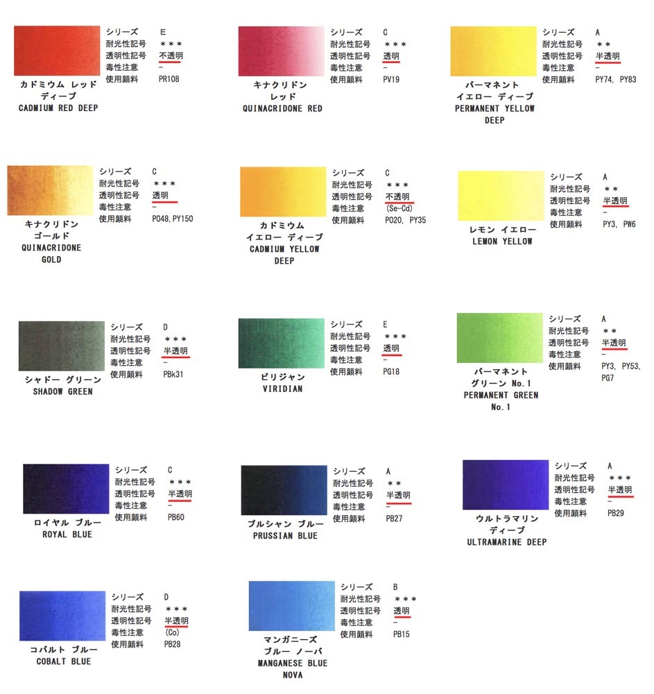 絵の具の透明度について(私のパレット)_f0253789_08221451.jpg
