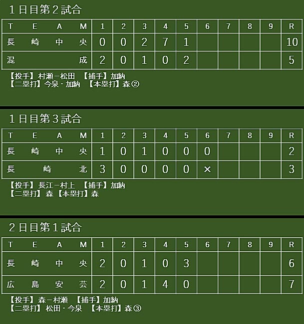 第２４回　山口正典旗争奪リトルリーグ野球大会_a0167447_17342546.jpg