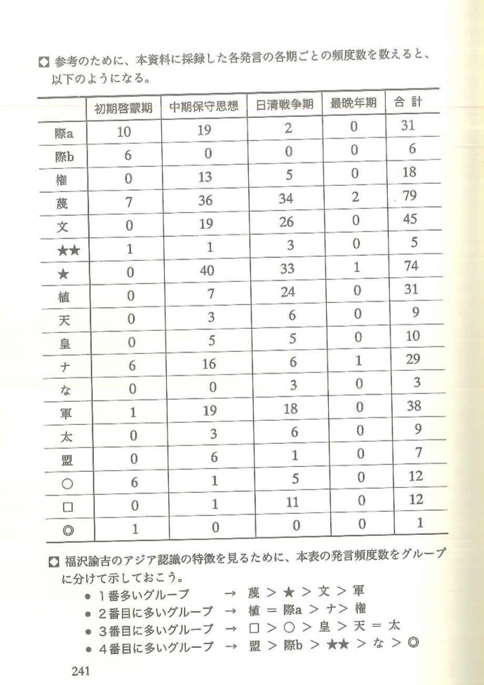 まさかの福澤諭吉 上下 Esd ファシリテーター学び舎 For Bqoe