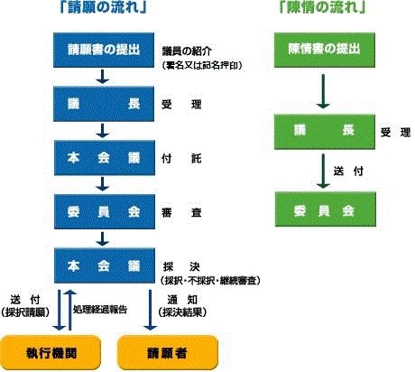 12/16（金）11時半-　愛知県議会議運で政務活動費ネット公開陳情報告_d0011701_1753436.gif