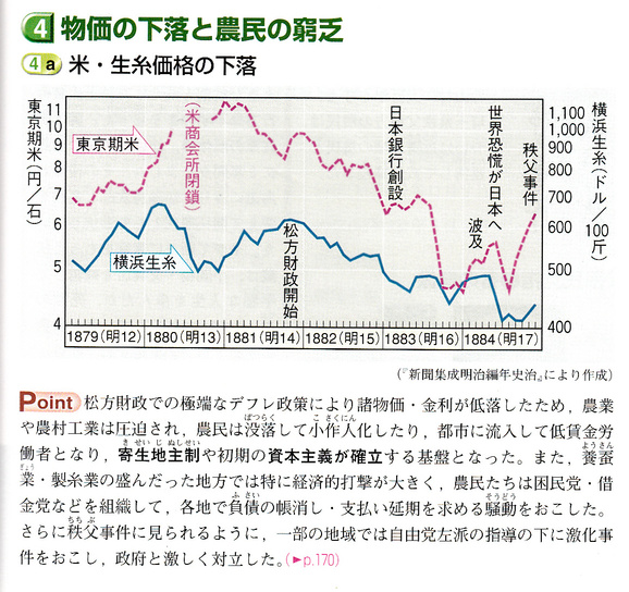 第51回日本史講座のまとめ④ （松方財政） 山武の世界史