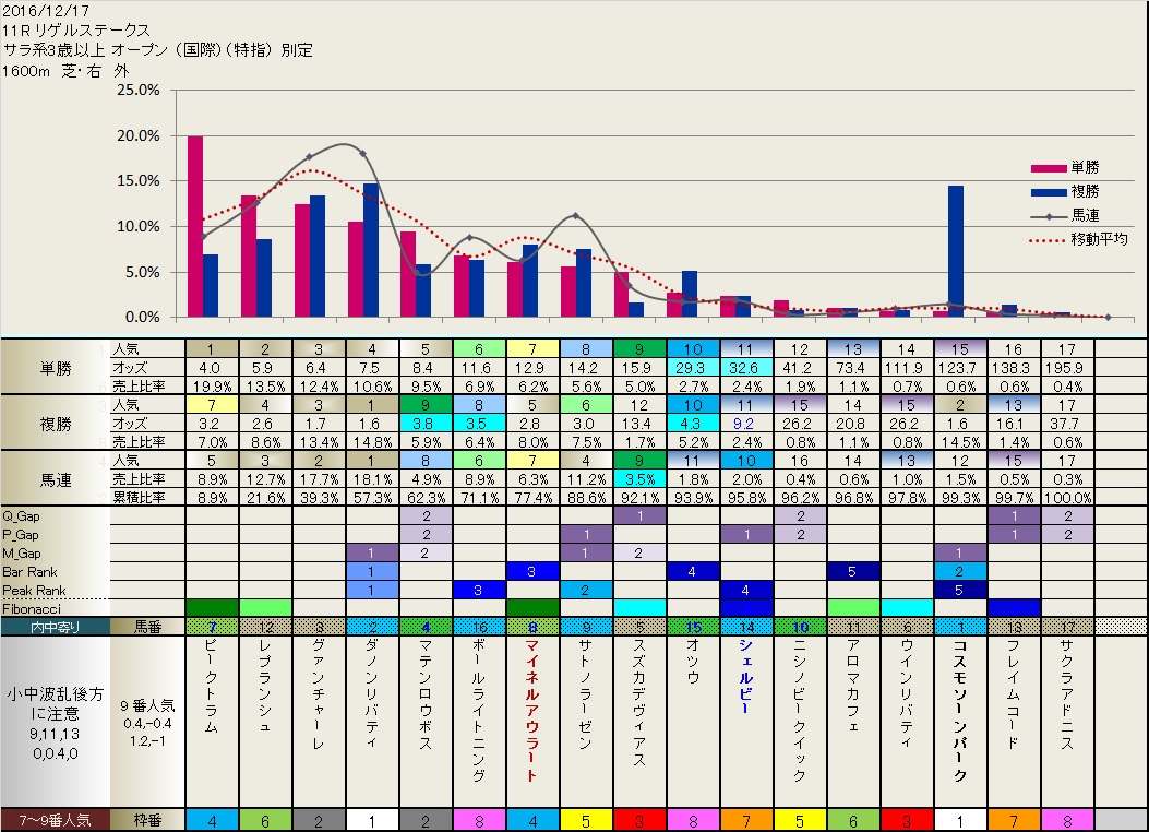 12.17 明日のフィボナッチ_b0201522_2305723.jpg