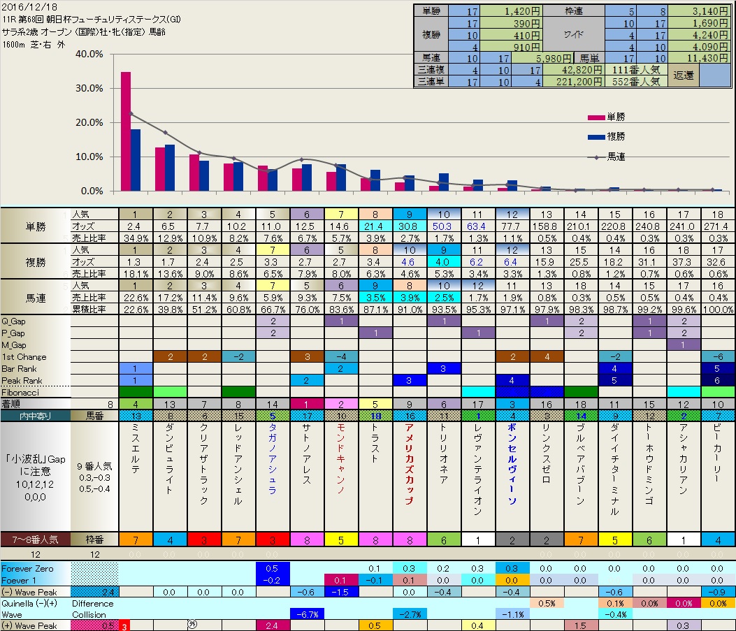 12.18  今日の結果_b0201522_17345256.jpg