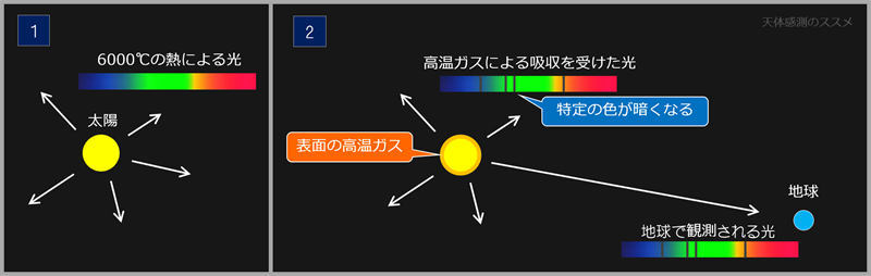 ガリレオ衛星を照らしているのは太陽なのか確認してみました！_b0253922_23284649.png