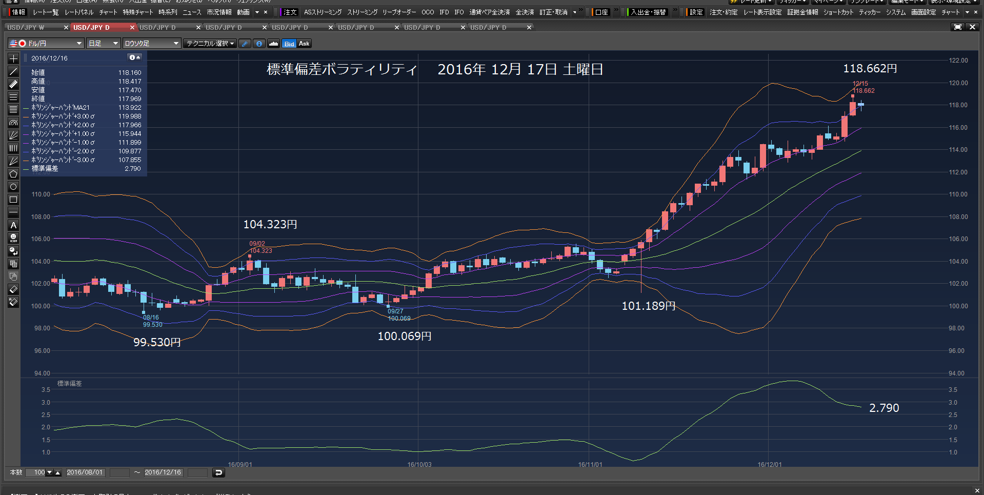 16万ドル成り行き買い。2016年12月17日　土曜日　未明　_c0241996_6595137.png