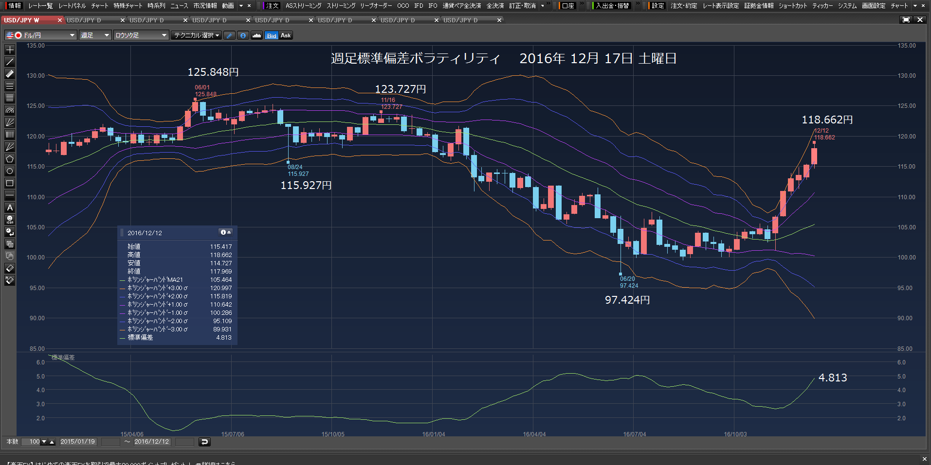 16万ドル成り行き買い。2016年12月17日　土曜日　未明　_c0241996_6595893.png