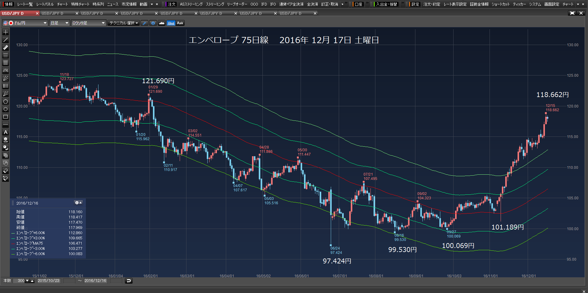 16万ドル成り行き買い。2016年12月17日　土曜日　未明　_c0241996_702986.png