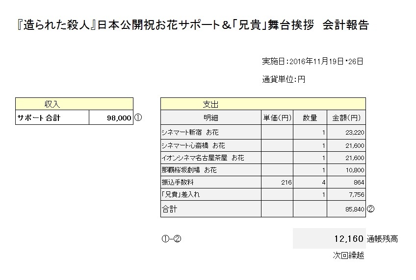 「造られた殺人」公開祝サポート＆「兄貴」舞台挨拶　会計報告_c0010833_21492012.jpg