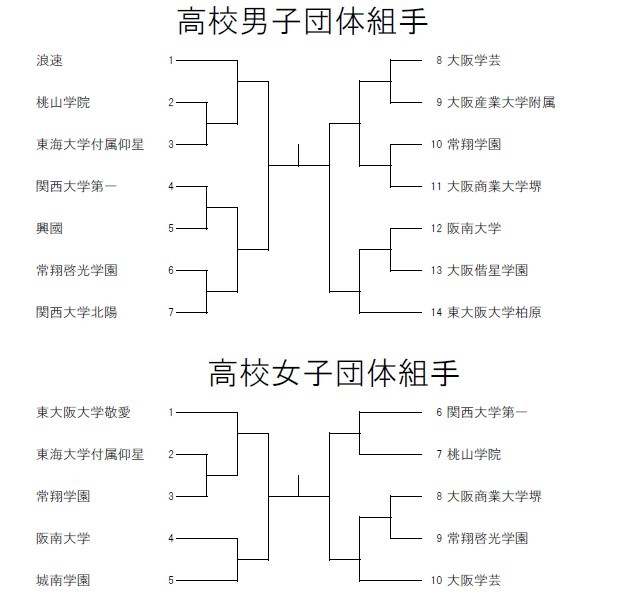 H28大阪府私学総体　トーナメント_e0238098_13145600.jpg