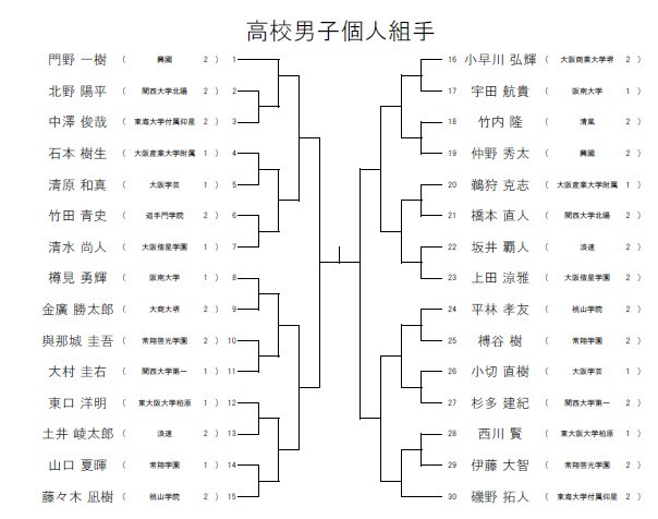 H28大阪府私学総体　トーナメント_e0238098_13151728.jpg