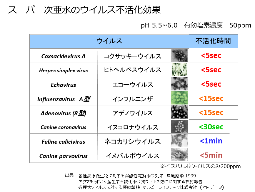 ノロウイルスが猛威を・・・_f0299108_16261165.png