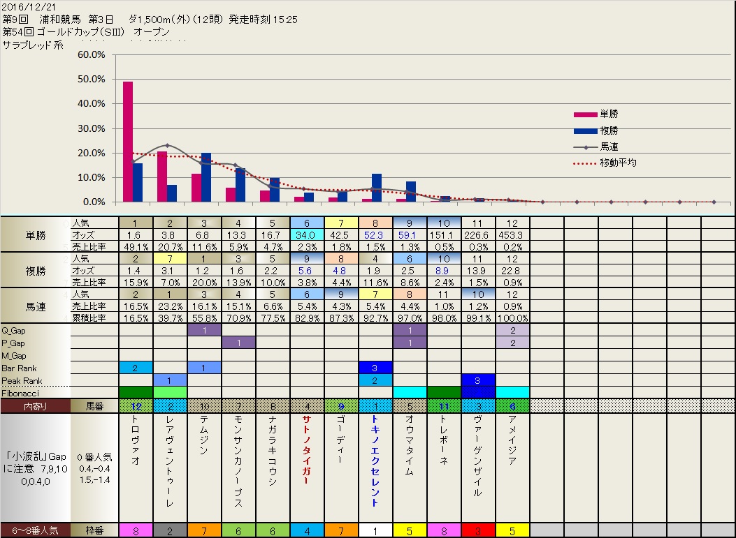 12.21 明日の浦和競馬_b0201522_22916100.jpg