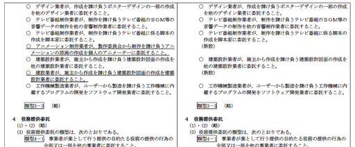 公取委の公式文書に「アニメーション制作」の表記が追加される_c0024539_2032456.jpg