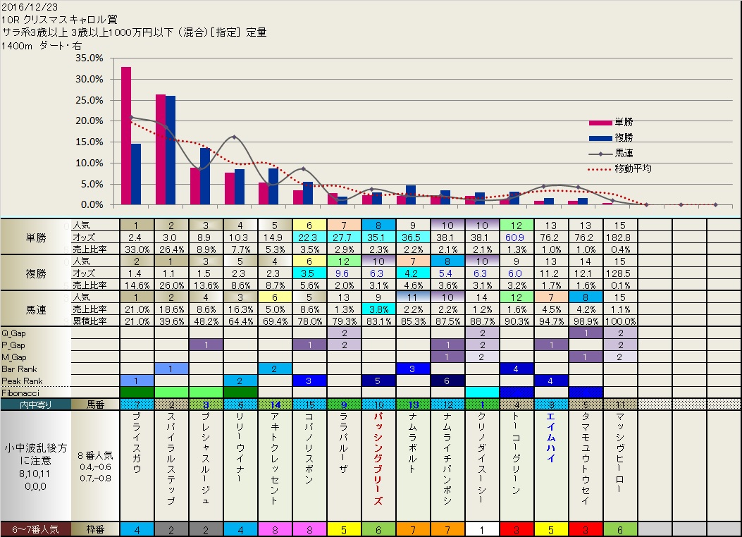 12.23  明日のフィボナッチ_b0201522_22105935.jpg