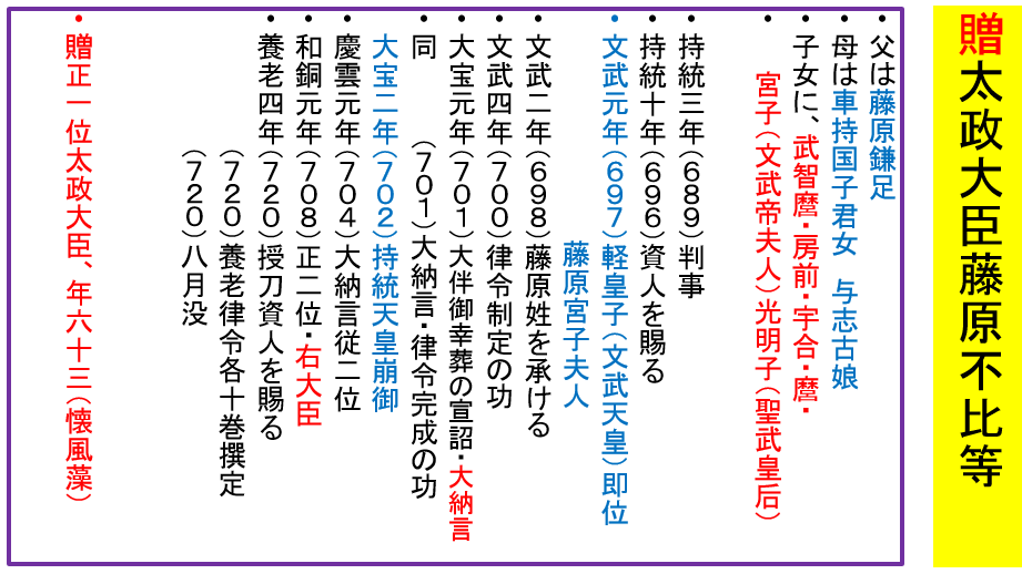181藤原不比等とは何者か(2)_a0237545_14053621.png