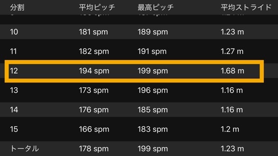 1km快調?走_f0310282_14535592.jpg