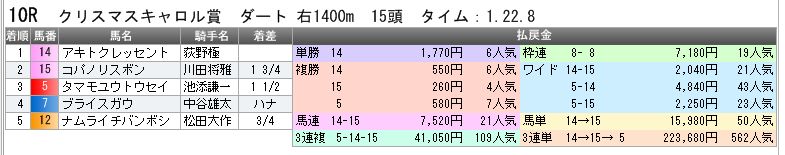 3926　▼ＲＦＣ競馬２０１６　- 165 -　　2016.12.23_c0030536_19164085.jpg