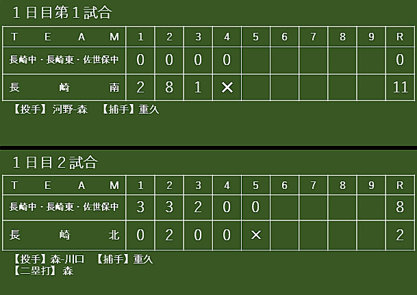 第２４回　山口正典旗争奪リトルリーグ野球大会_a0167447_21134374.jpg