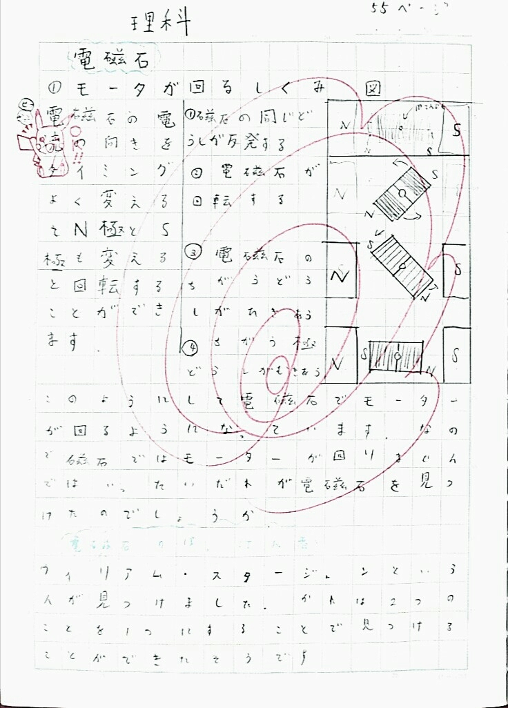 電磁石モーター 自学ノート