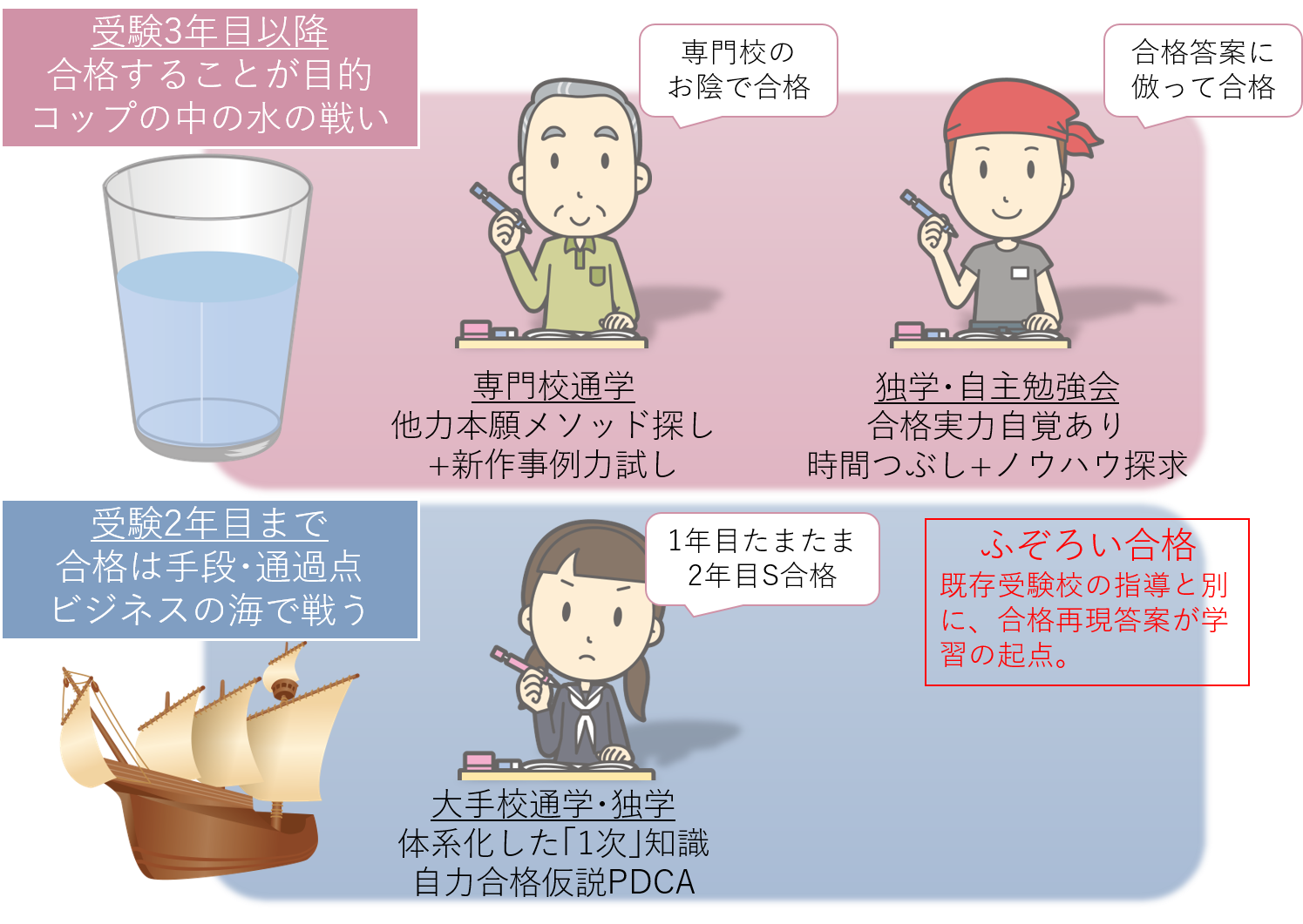 経済】スピテキ斜め読み #4不完全競争 : 6代目＋αのあとがき（中小企業診断士一発合格道場）