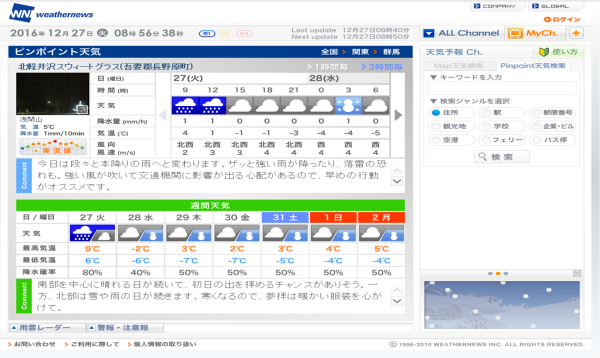 天気とサイト状況_b0174425_08572337.png