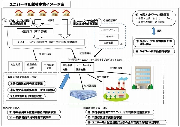 ユニバーサル就労推進議員連盟で、小長井市長に13事業を提案_f0141310_7294259.jpg