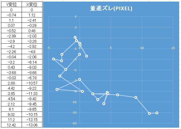 モノクロCMOSの解像度は活かせないの?_f0346040_14445148.jpg