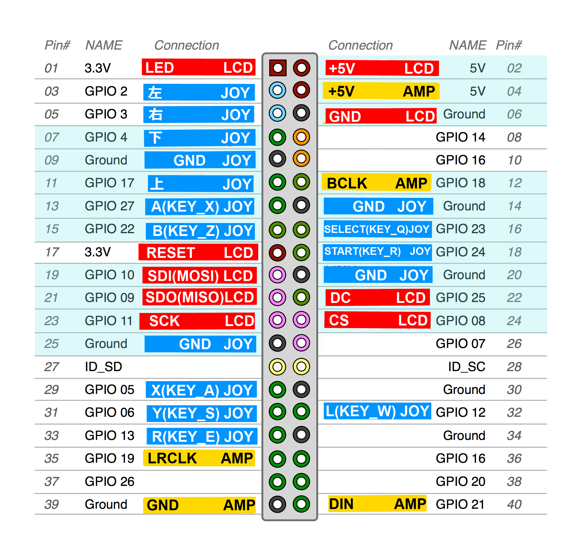 ラズパイZEROのたとえ(例) 続き_c0323442_23502624.png