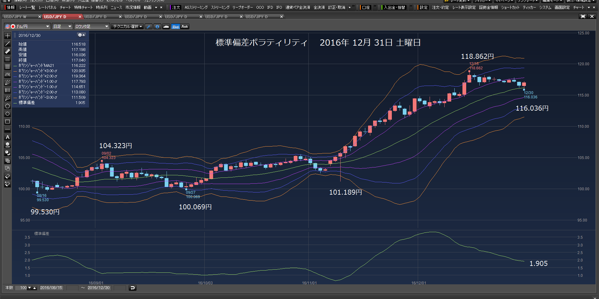 今ポジションは、合計19万3410ドル　2017年1月01日　日曜日　_c0241996_1771381.png