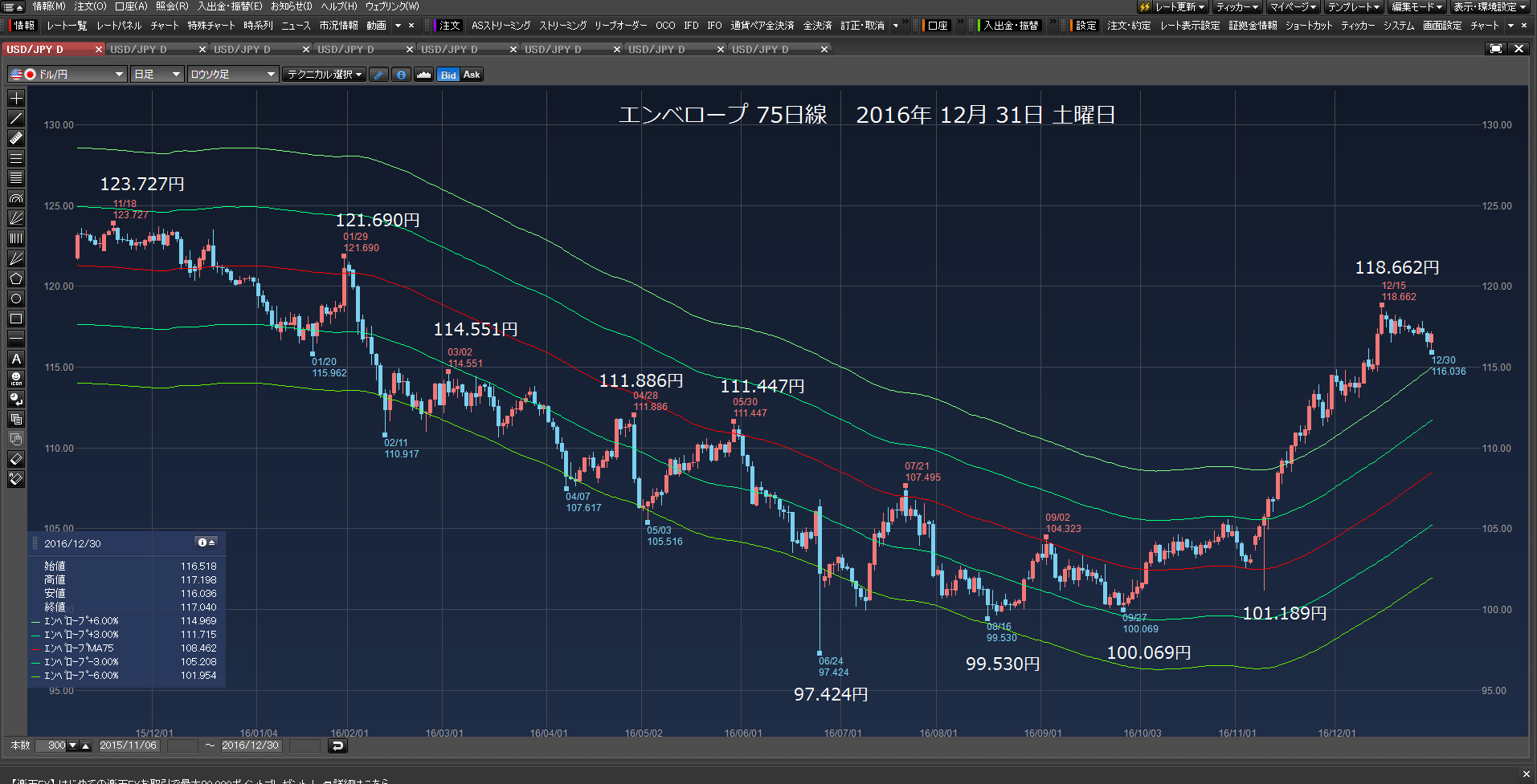 今ポジションは、合計19万3410ドル　2017年1月01日　日曜日　_c0241996_1774596.png