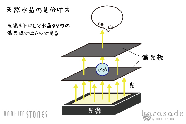 【おしもり】水晶のビーズって本当に天然の水晶なの？_d0303974_15521387.jpg