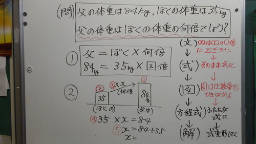 割合の文章題解決方法の変更 石原清貴の算数教育ブログ 割合の文章題解決方法の変更 石原清貴の算数教育ブログ